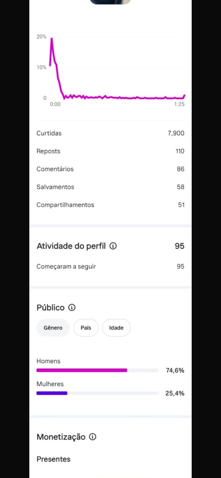 Insight do reel de Fernanda Paes Leme 3