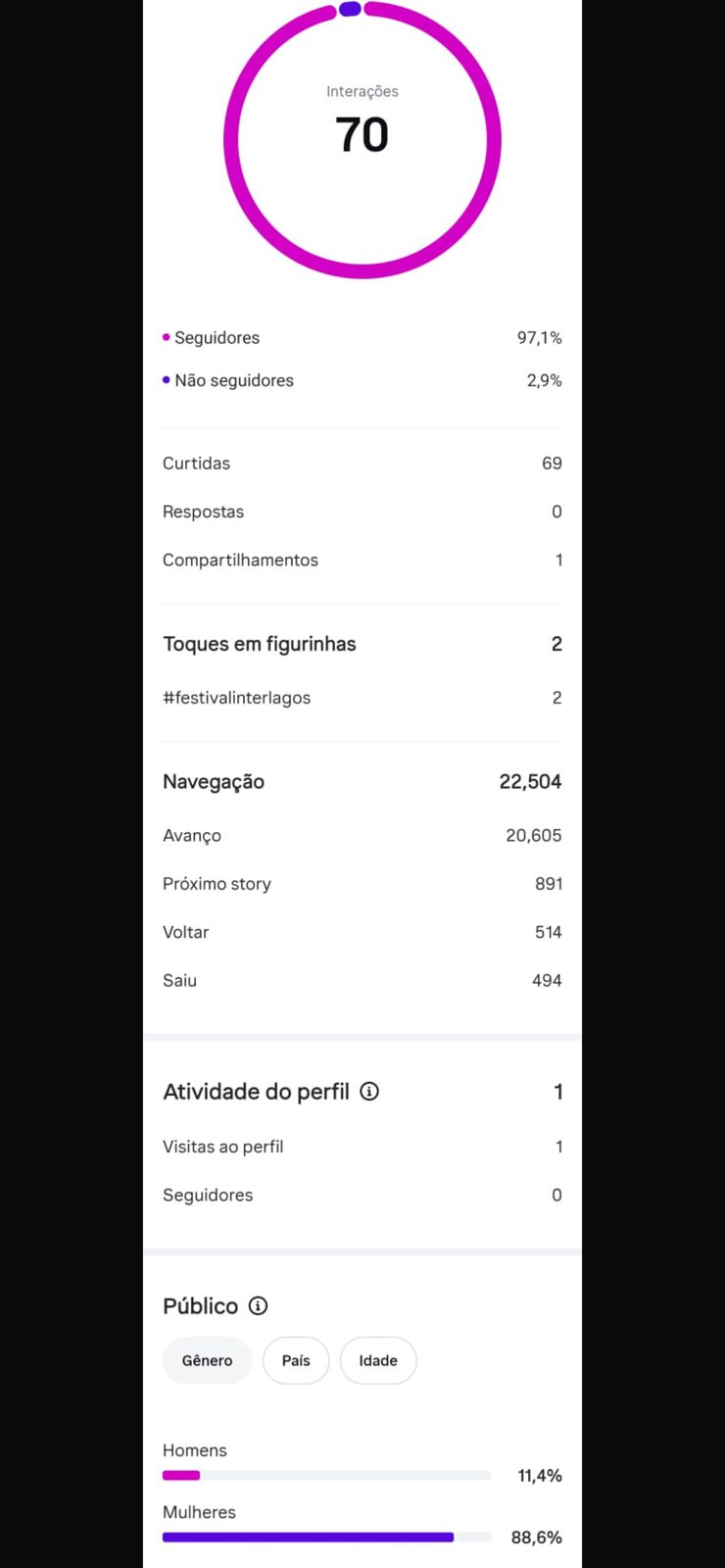 Story de Fernanda Paes Leme 2